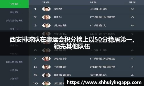 西安排球队在奥运会积分榜上以50分稳居第一，领先其他队伍